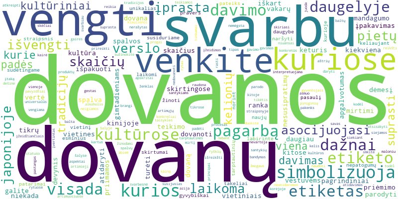 Word cloud for article on Kaip skiriasi dovanų etiketas skirtingose kultūrose ir ko vengti keliaujant?