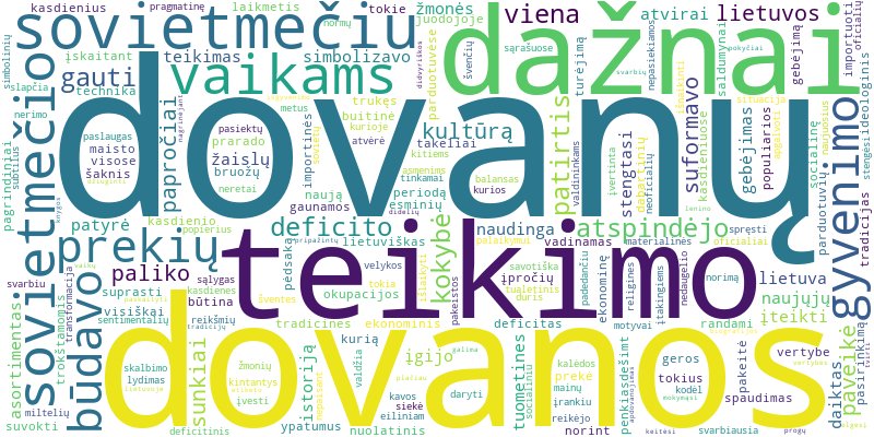 Word cloud for article on Kaip sovietmetis paveikė dovanų teikimo papročius Lietuvoje?
