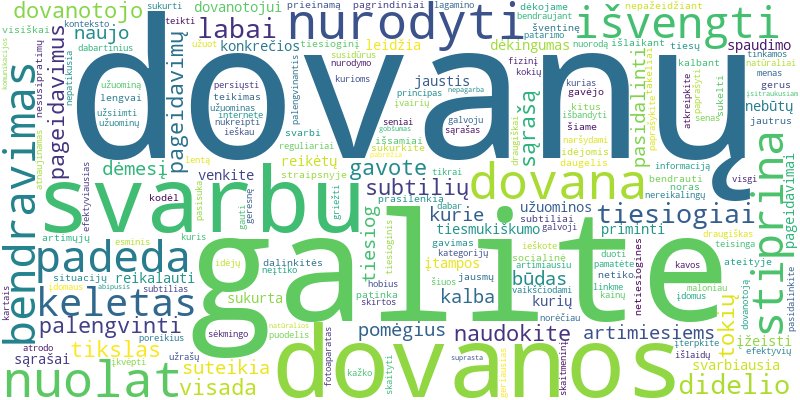 Word cloud for article on Kaip subtiliai nurodyti savo dovanų pageidavimus ateičiai?