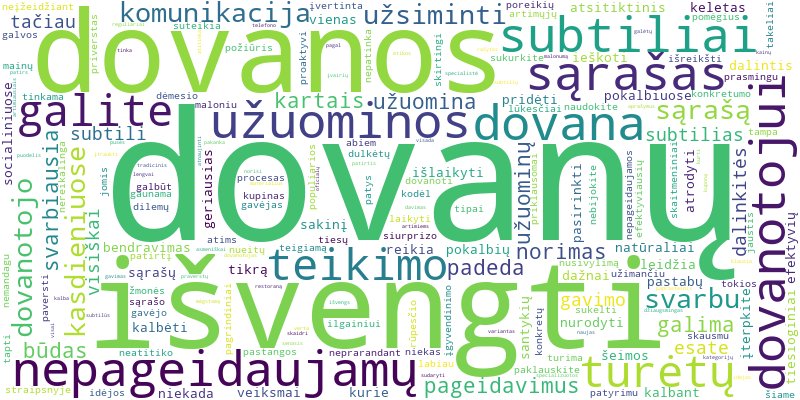 Word cloud for article on Kaip subtiliai užsiminti apie norimas dovanas ir išvengti nepageidaujamų?