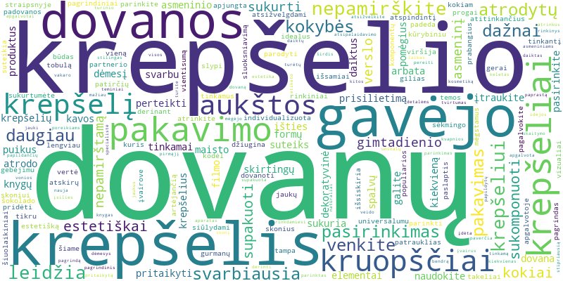 Word cloud for article on Kaip sukomponuoti ir supakuoti dovanų krepšelį bet kokiai progai?