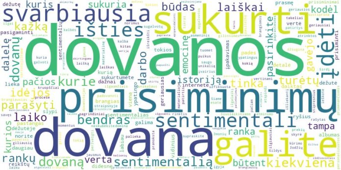 Word cloud for article on Kaip sukurti sentimentalias dovanas, saugančias prisiminimus?