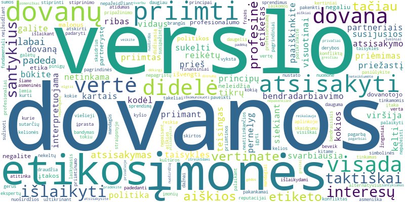 Word cloud for article on Kaip taktiškai ir profesionaliai atsisakyti verslo dovanos?
