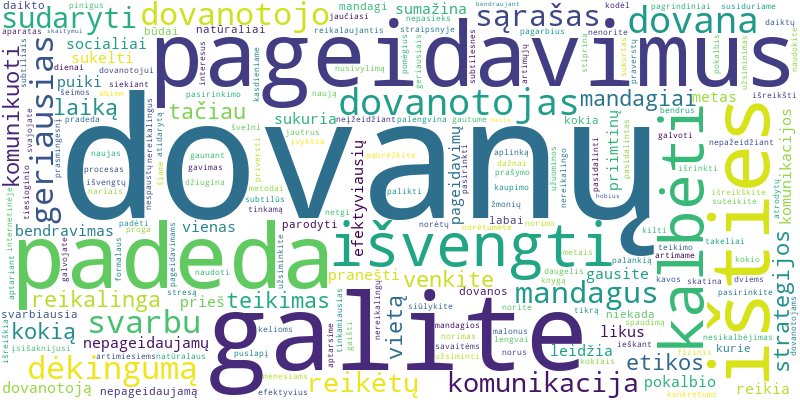 Word cloud for article on Kaip tiesiogiai, bet mandagiai pranešti apie dovanų pageidavimus?