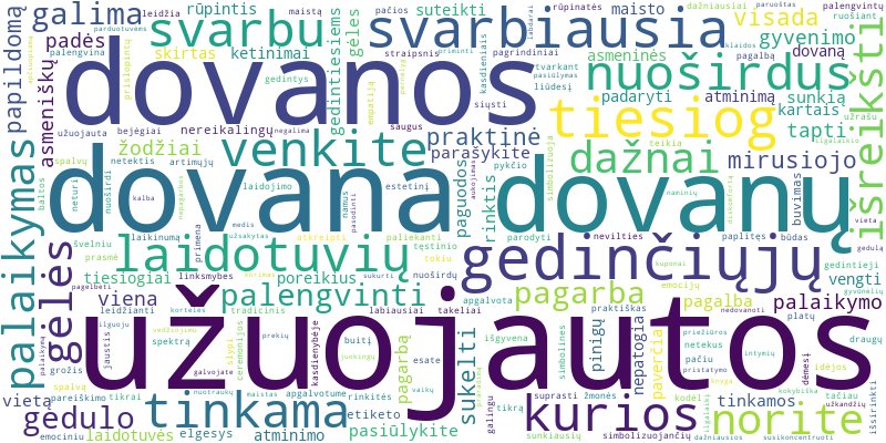 Word cloud for article on Kaip tinkamai išreikšti užuojautą dovana ir ko vengti?