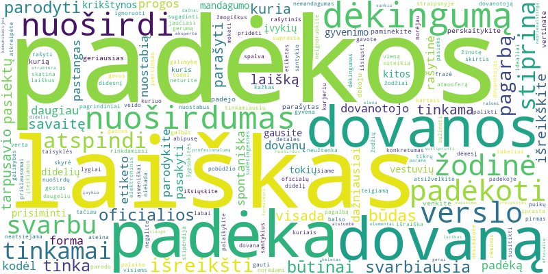 Word cloud for article on Kaip tinkamai padėkoti už gautą dovaną ir kada rašyti padėkos laišką?