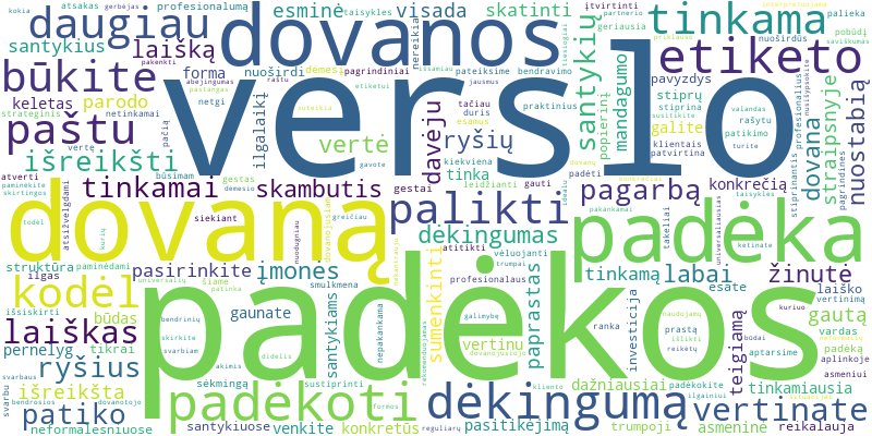 Word cloud for article on Kaip tinkamai padėkoti už gautą verslo dovaną: etiketo taisyklės ir pavyzdžiai?