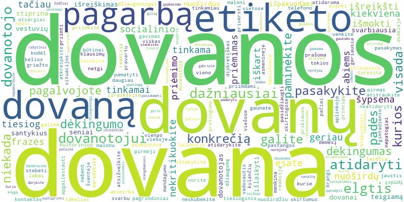 Word cloud for article on Kaip tinkamai priimti dovaną ir išreikšti dėkingumą?