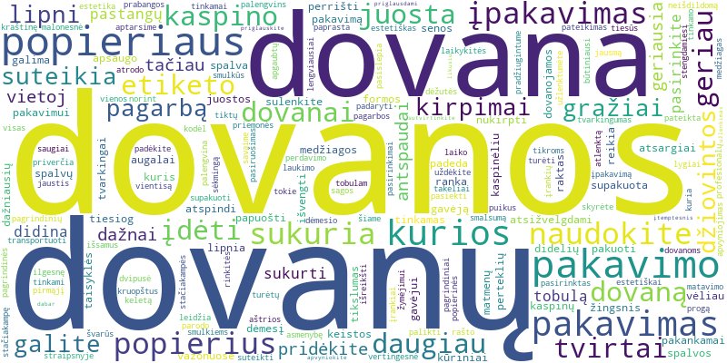 Word cloud for article on Kaip tinkamai supakuoti dovaną ir kokios yra pakavimo taisyklės?