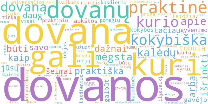 Word cloud illustrating key concepts from the article on Kalėdinės Dovanos: Praktinės Idėjos Šventėms