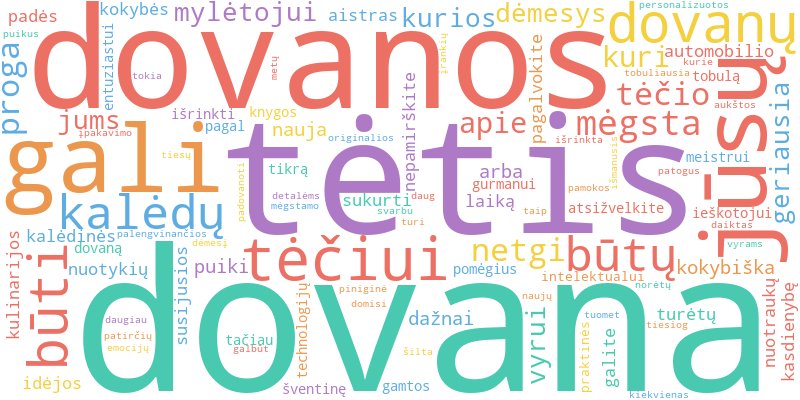 Word cloud illustrating key concepts from the article on Kalėdinės Dovanos Tėčiui: Geriausios Idėjos Šventėms
