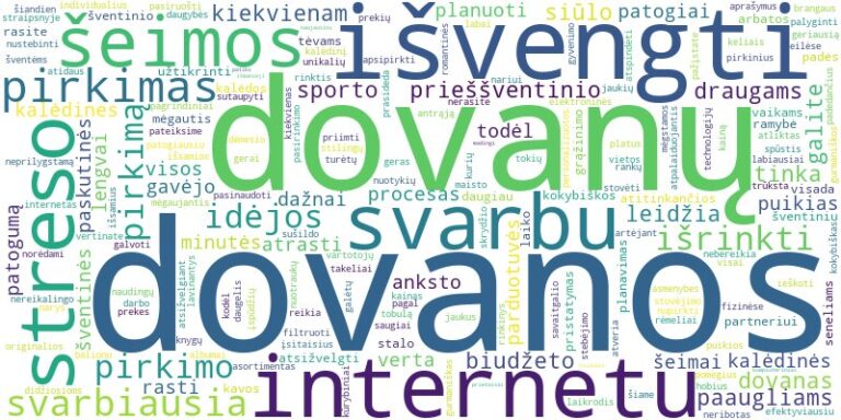 Word cloud for article on Kalėdinės dovanos internetu: idėjos visai šeimai ir šventinio pirkimo patarimai