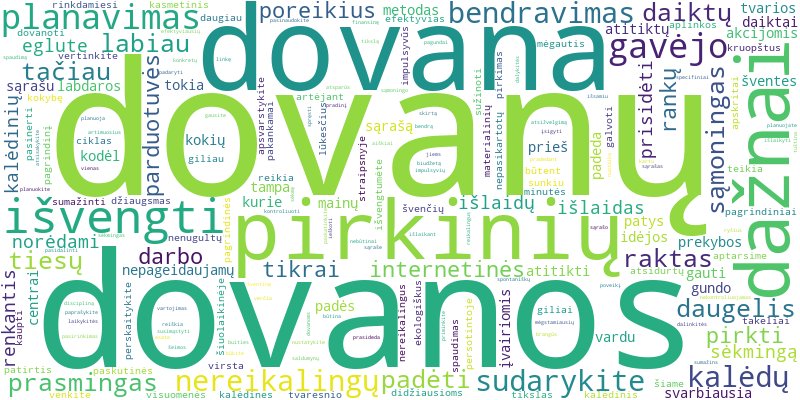 Word cloud for article on Kalėdinės dovanos: kaip išvengti nereikalingų pirkinių ir gauti tai, ko reikia?