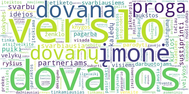 Word cloud for article on Kalėdinės ir Velykinės verslo dovanos: etiketas ir geriausios idėjos.