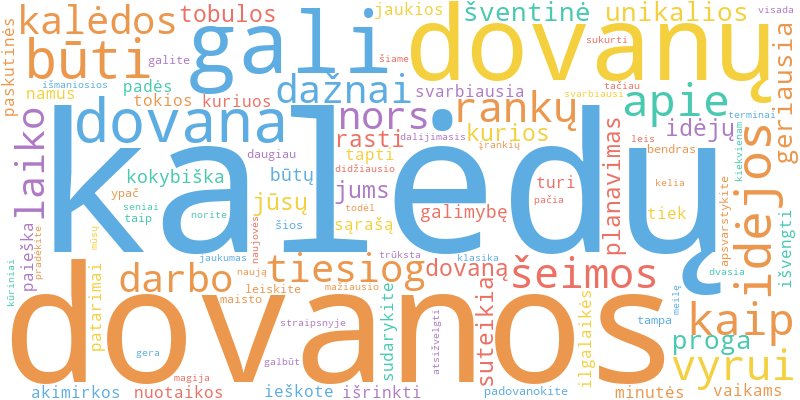 Word cloud illustrating key concepts from the article on Kalėdų Dovanos ir Šventinės Idėjos