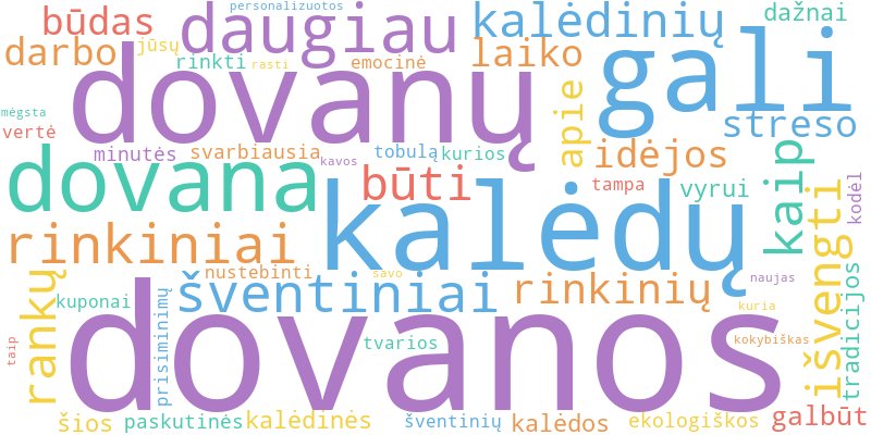 Word cloud illustrating key concepts from the article on Kalėdų Dovanos ir Šventiniai Rinkiniai