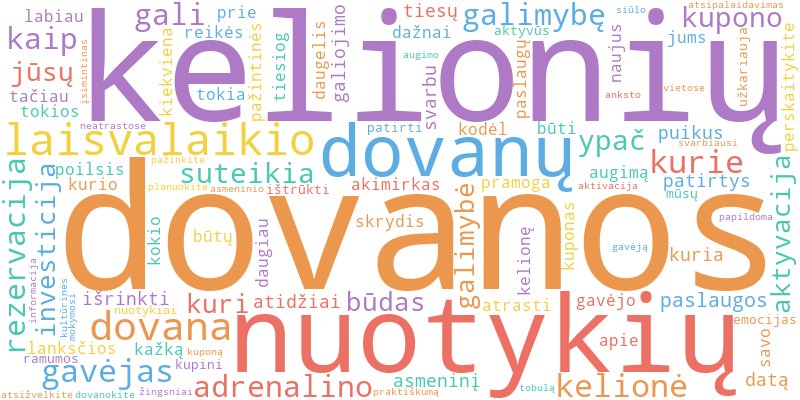 Word cloud illustrating key concepts from the article on Kelionių ir Nuotykių Dovanos
