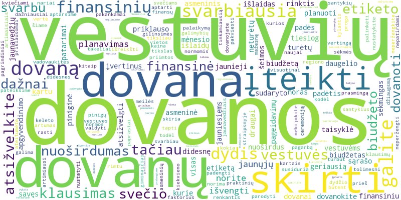 Word cloud for article on Kiek derėtų skirti vestuvių dovanai neperžengiant savo biudžeto?
