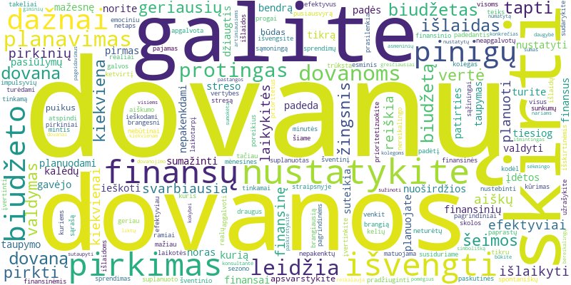 Word cloud for article on Kiek pinigų skirti dovanai: dovanų biudžeto planavimas?