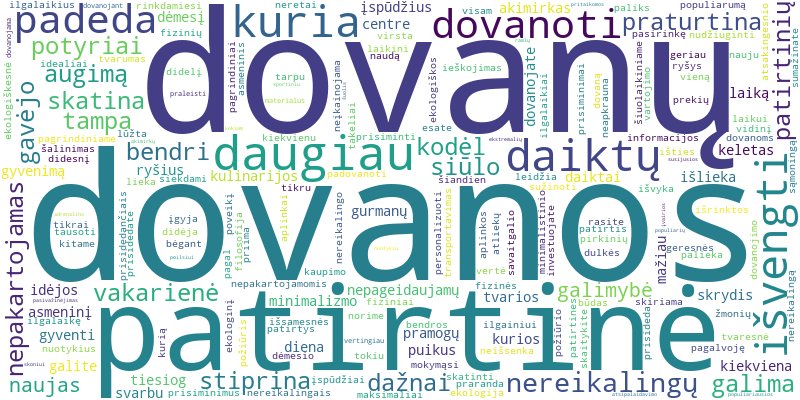 Word cloud for article on Kodėl patirtinės dovanos yra puiki alternatyva fizinėms dovanoms?