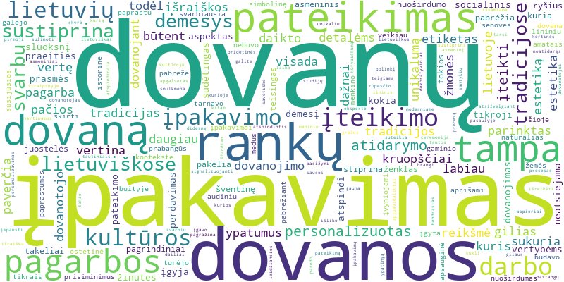 Word cloud for article on Kokia yra dovanų įpakavimo ir pateikimo reikšmė lietuviškose tradicijose?