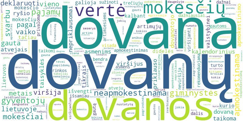 Word cloud for article on Kokia yra neapmokestinama dovanų suma Lietuvoje 2024 metais?