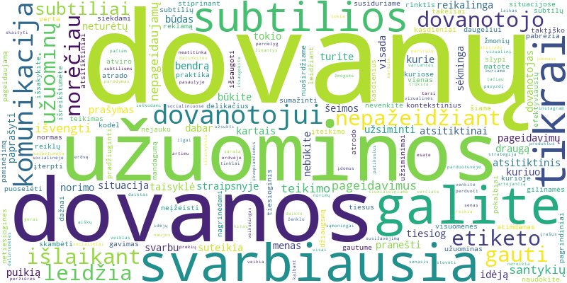 Word cloud for article on Kokiais subtiliais būdais užsiminti apie norimas dovanas ar ko nereikia?