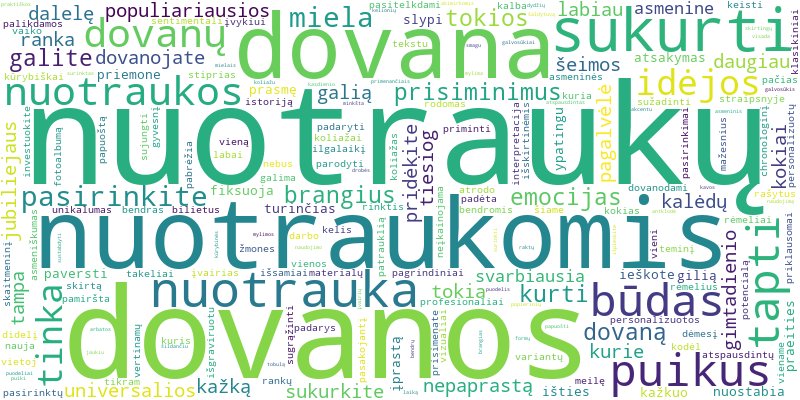 Word cloud for article on Kokias asmenines dovanas galima sukurti su nuotraukomis?