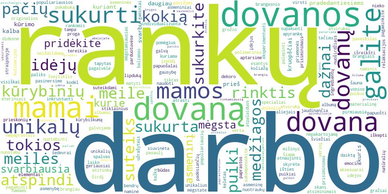 Word cloud for article on Kokias dovanas mamai galima pasigaminti pačiam?