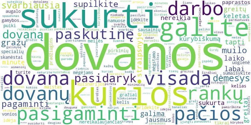 Word cloud for article on Kokias greitas dovanas galima pasigaminti paskutinę minutę?