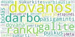 Word cloud for article on Kokias kalėdines dovanas galima pasigaminti pačiam?