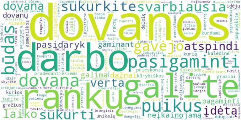 Word cloud for article on Kokias kalėdines dovanas galima pasigaminti pačiam?