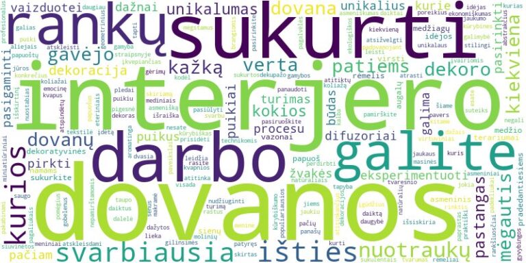 Word cloud for article on Kokias namų dekoro dovanas galima pasigaminti pačiam?