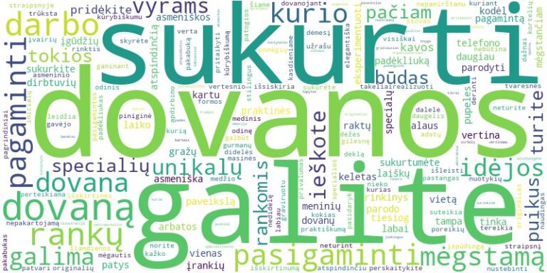 Word cloud for article on Kokias originalias dovanas vyrams galima pasigaminti pačiam?