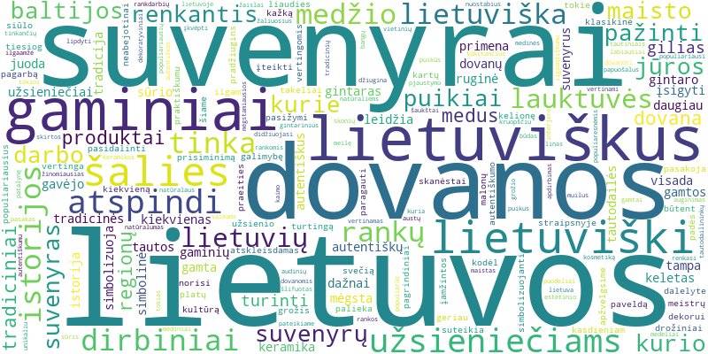 Word cloud for article on Kokie lietuviški suvenyrai populiarūs kaip dovanos užsieniečiams?
