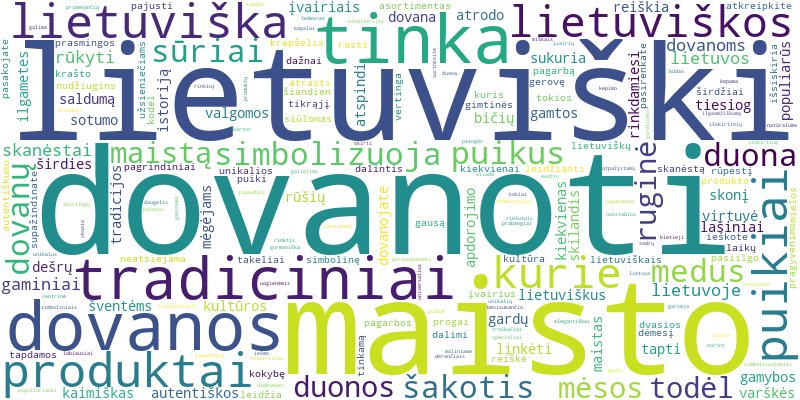Word cloud for article on Kokie tradiciniai lietuviški maisto produktai tinka dovanoti ir kodėl?