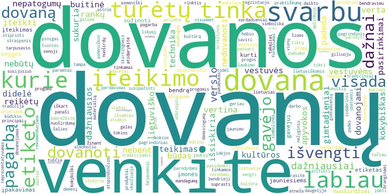 Word cloud for article on Kokie yra lietuviški dovanų teikimo etiketo ypatumai ir ko vengti?