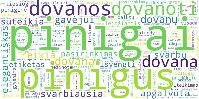 Word cloud for article on Kokiomis progomis tinka dovanoti pinigus ir kaip tai padaryti elegantiškai?