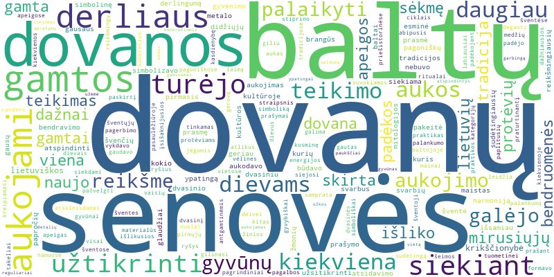 Word cloud for article on Kokios dovanos buvo įprastos senovės baltų apeigose ir šventėse?