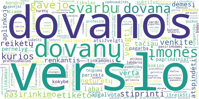 Word cloud for article on Kokios dovanos laikomos tinkamomis ir profesionaliomis verslo aplinkoje?