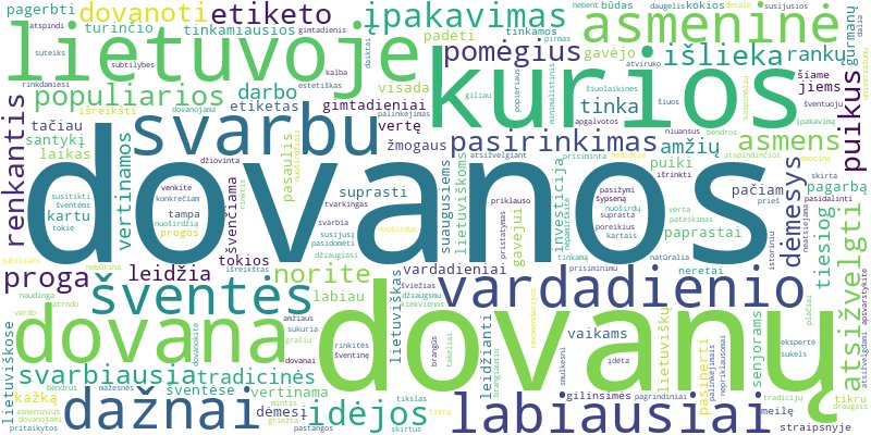 Word cloud for article on Kokios dovanos tinkamiausios lietuviškose gimtadienių ir vardadienių šventėse?