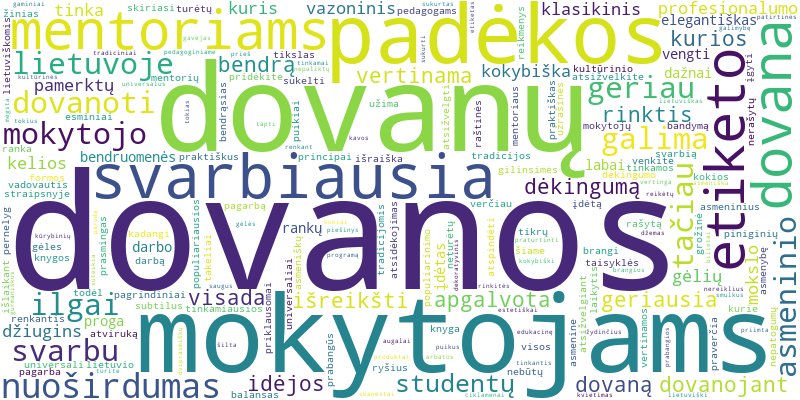 Word cloud for article on Kokios dovanos tinkamos dėkingumui išreikšti mokytojams ir mentoriams Lietuvoje?
