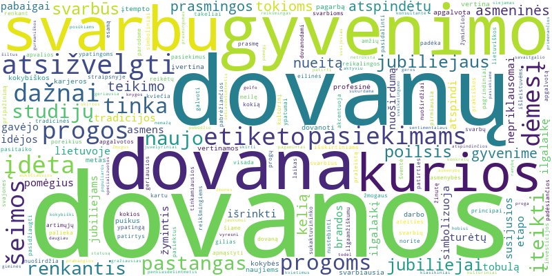 Word cloud for article on Kokios dovanos tinkamos svarbiems gyvenimo jubiliejams ir pasiekimams Lietuvoje?