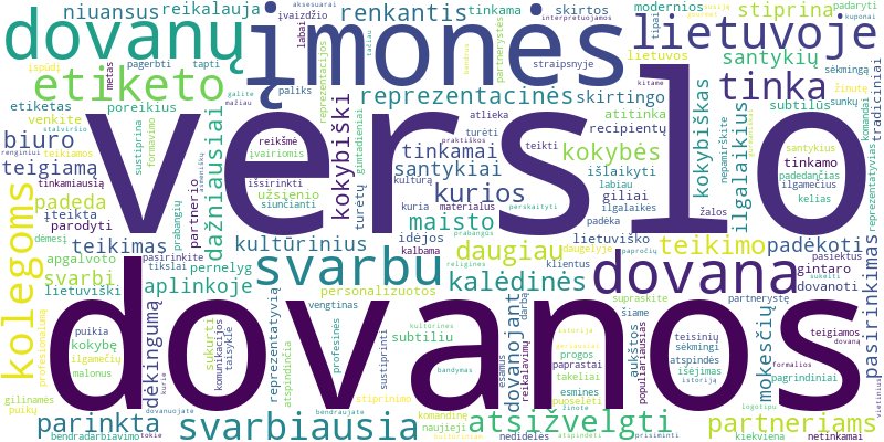 Word cloud for article on Kokios dovanos tinkamos verslo partneriams ir kolegoms Lietuvoje?