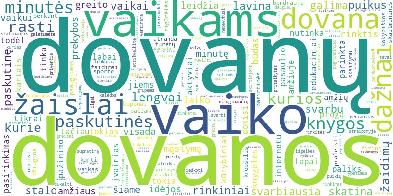 Word cloud for article on Kokios dovanos vaikams tinka paskutinę minutę ir džiugina?