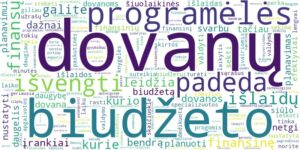 Word cloud for article on Kokios programėlės ir įrankiai padeda planuoti dovanų biudžetą?