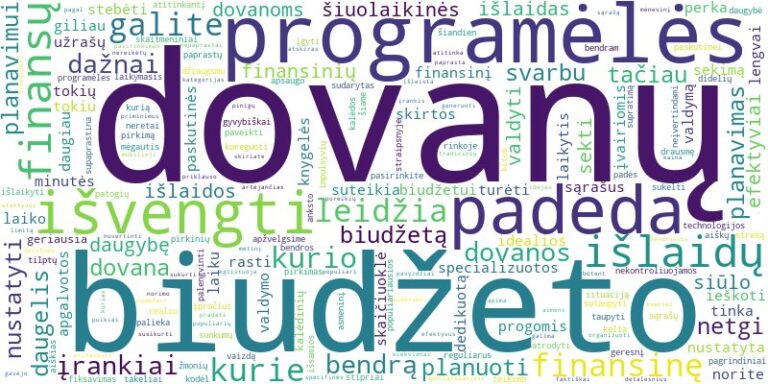 Word cloud for article on Kokios programėlės ir įrankiai padeda planuoti dovanų biudžetą?