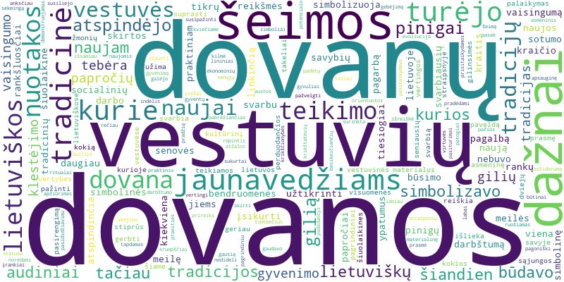 Word cloud for article on Kokios tradicinės dovanos teikiamos lietuviškose vestuvėse ir ką jos simbolizuoja?