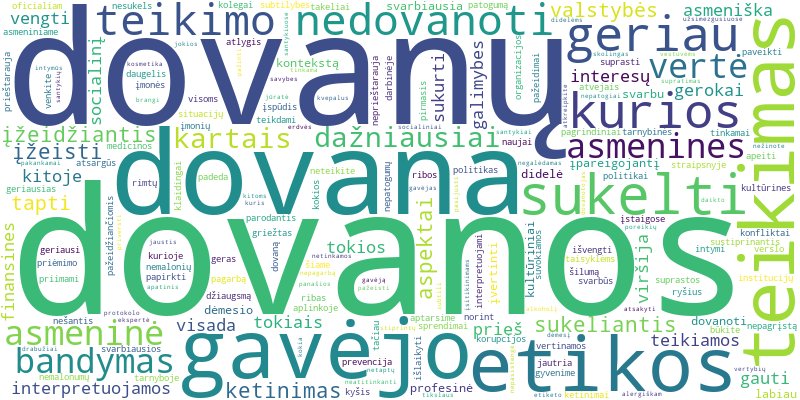 Word cloud for article on Kokiose situacijose dovanos teikimas gali būti netinkamas ar įžeidžiantis?