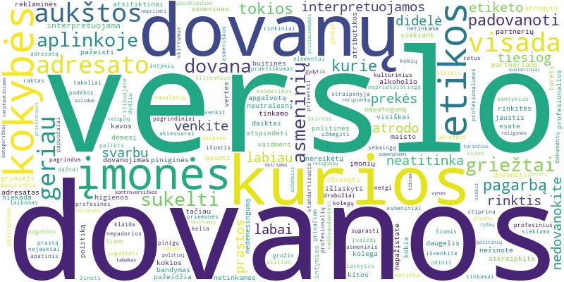 Word cloud for article on Kokių dovanų NIEKADA negalima dovanoti verslo partneriams ar kolegoms?